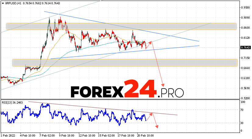 XRP Forecast and Analysis February 22, 2022