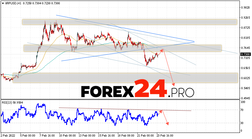 XRP Forecast and Analysis February 24, 2022