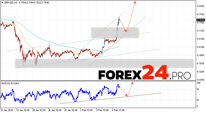 XRP Forecast and Analysis February 8, 2022