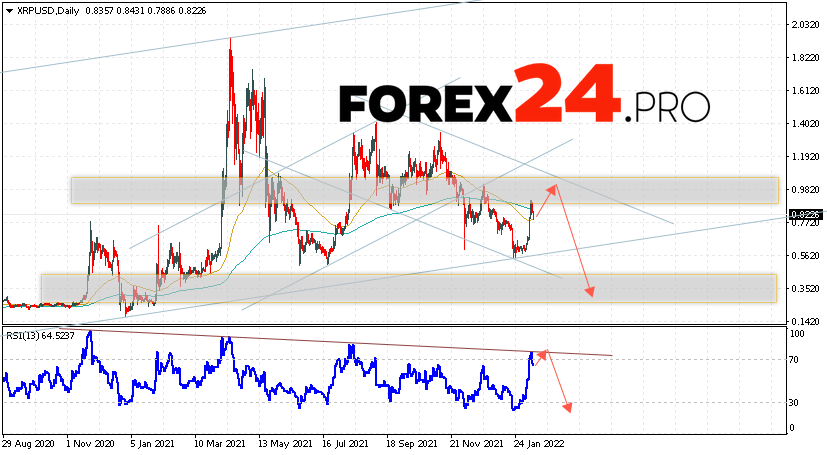 XRP Weekly Forecast February 14 — 18, 2022