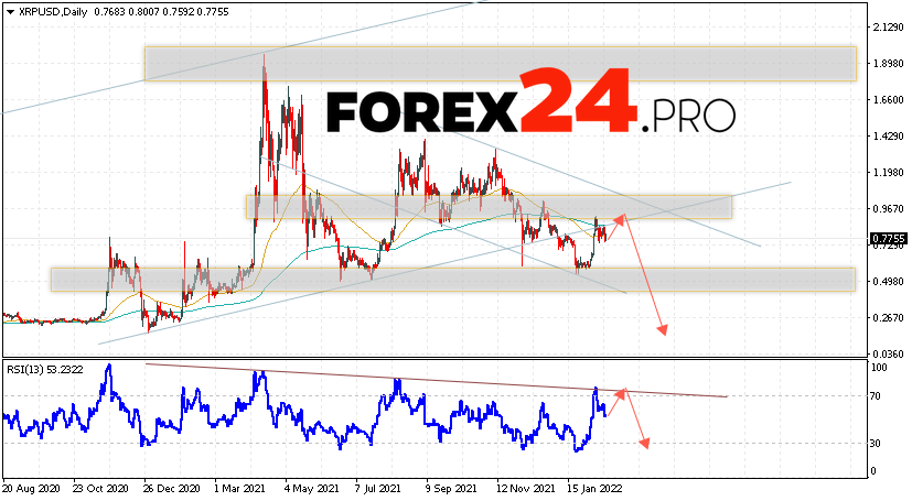 XRP Weekly Forecast February 21 — 25, 2022