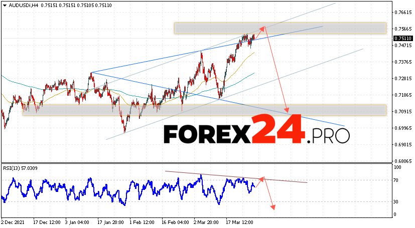 AUD/USD Forecast Australian Dollar April 1, 2022