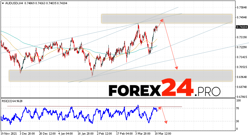 AUD/USD Forecast Australian Dollar March 22, 2022