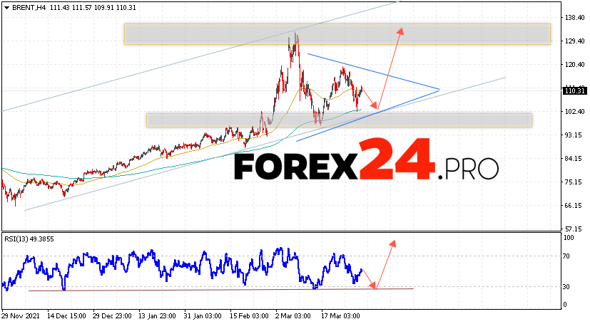 Brent Crude Oil Forecast and analysis April 1, 2022