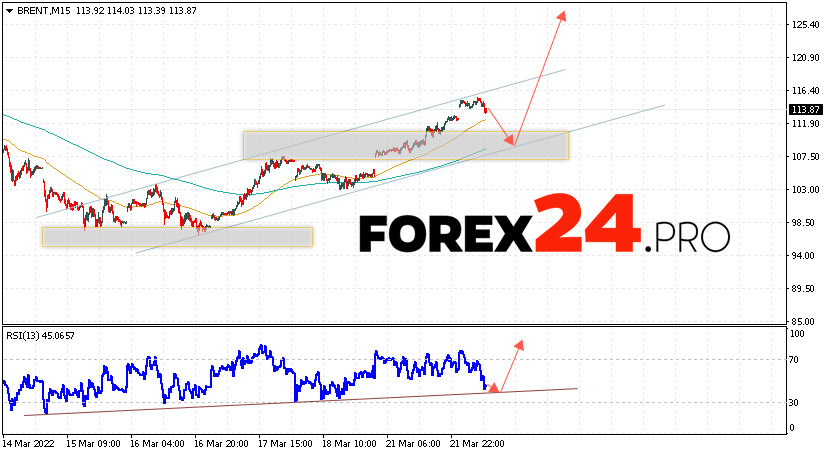 Brent Crude Oil Forecast and analysis March 23, 2022