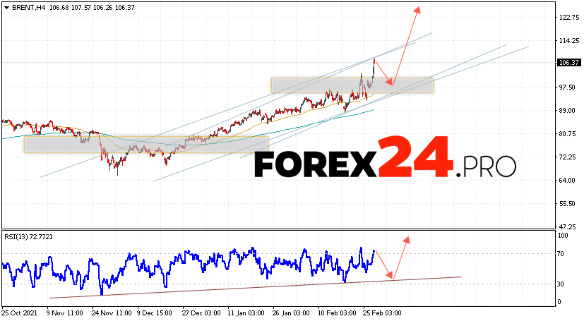 Brent Crude Oil Forecast and analysis March 3, 2022