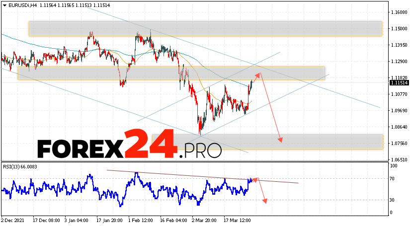 EUR/USD Forecast Euro Dollar April 1, 2022