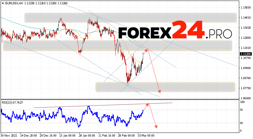 EUR/USD Forecast Euro Dollar March 18, 2022