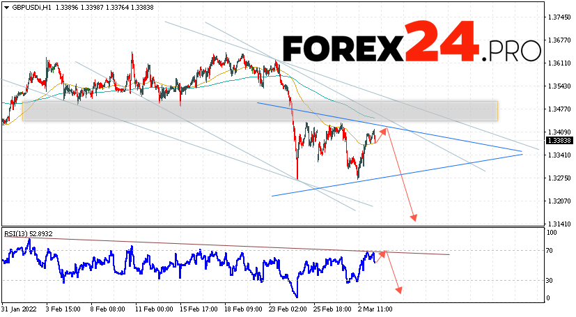 GBP/USD Forecast Pound Dollar March 4, 2022