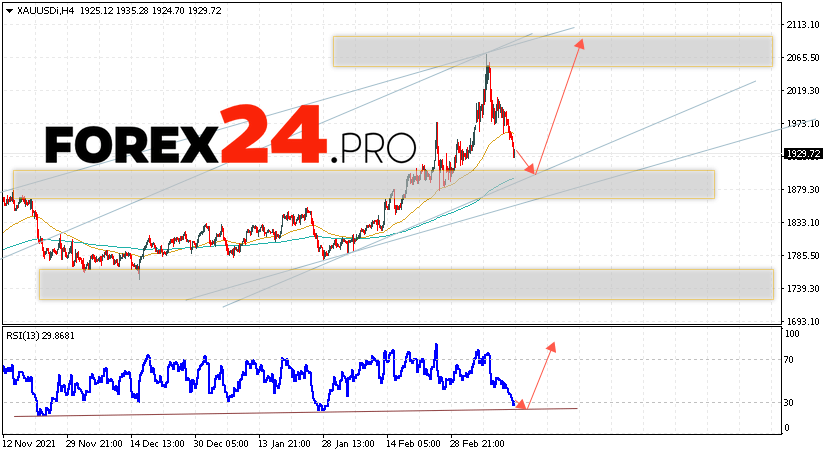 XAU/USD Forecast and GOLD analysis March 16, 2022