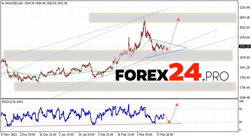 XAU/USD Forecast and GOLD analysis March 24, 2022