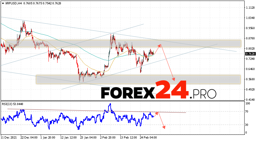 XRP Forecast and Analysis March 4, 2022