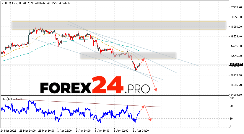 Bitcoin Forecast BTC/USD April 13, 2022