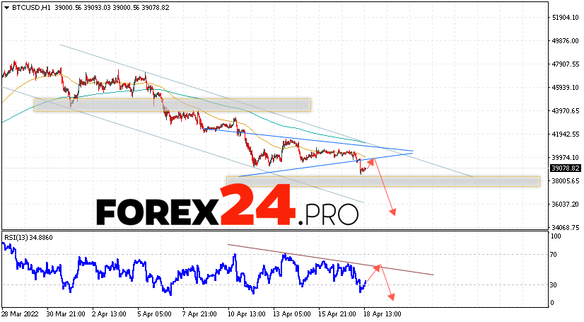 Bitcoin Forecast BTC/USD April 19, 2022