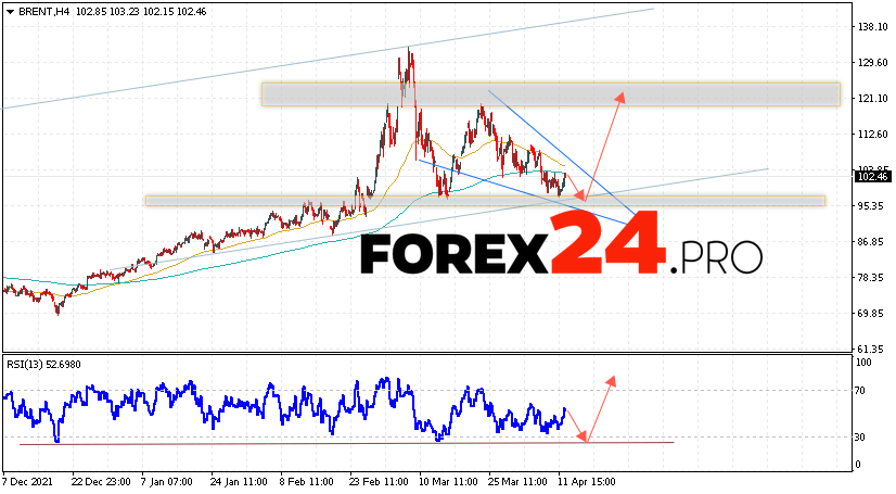 Brent Crude Oil Forecast and analysis April 13, 2022