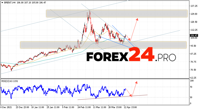 Brent Crude Oil Forecast and analysis April 14, 2022