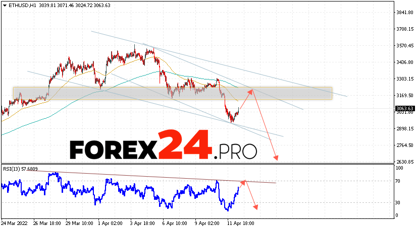 Ethereum Forecast and Analysis April 13, 2022