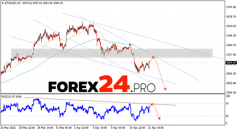 Ethereum Forecast and Analysis April 14, 2022
