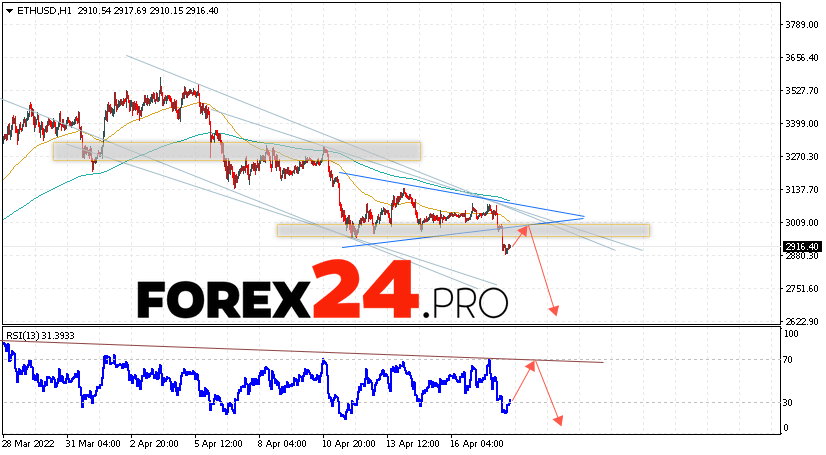 Ethereum Forecast and Analysis April 19, 2022