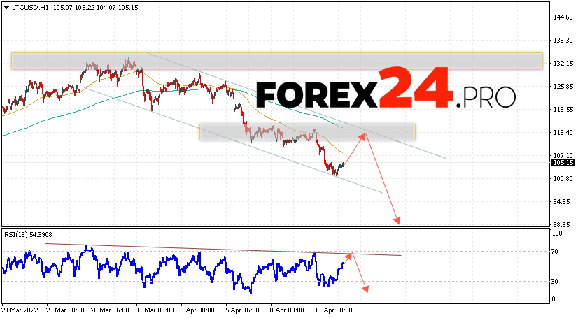 Litecoin Forecast and Analysis April 13, 2022