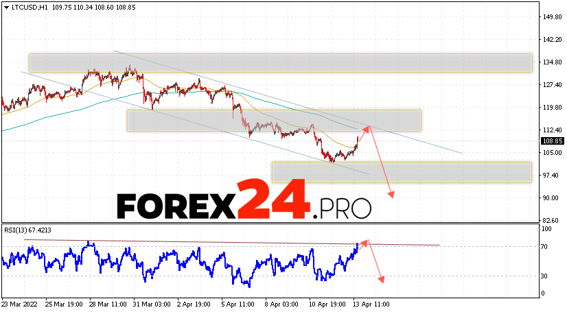 Litecoin Forecast and Analysis April 14, 2022