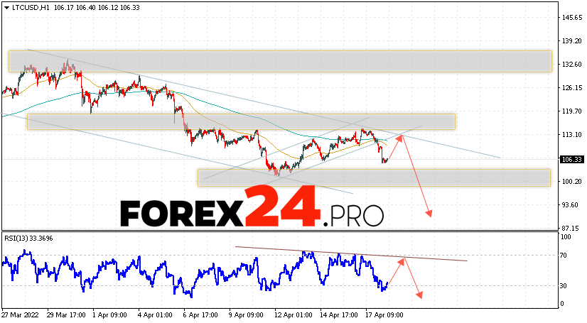 Litecoin Forecast and Analysis April 19, 2022