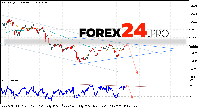 Litecoin Forecast and Analysis April 21, 2022
