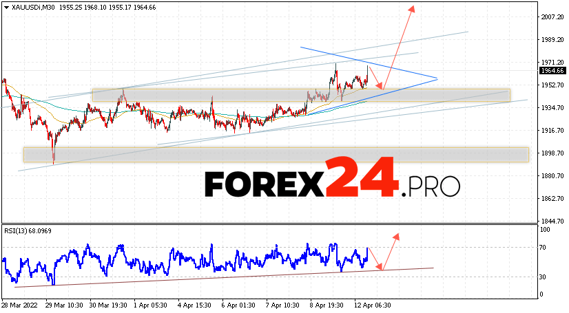 XAU/USD Forecast and GOLD analysis April 13, 2022