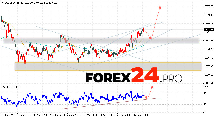 XAU/USD Forecast and GOLD analysis April 14, 2022