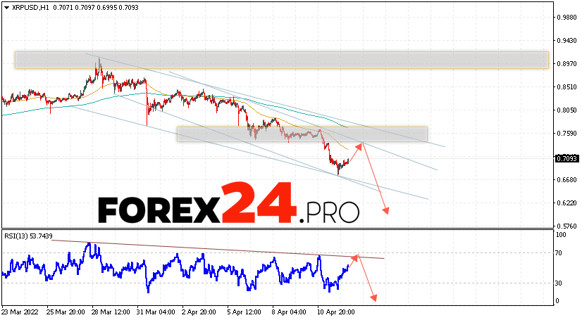 XRP Forecast and Analysis April 13, 2022