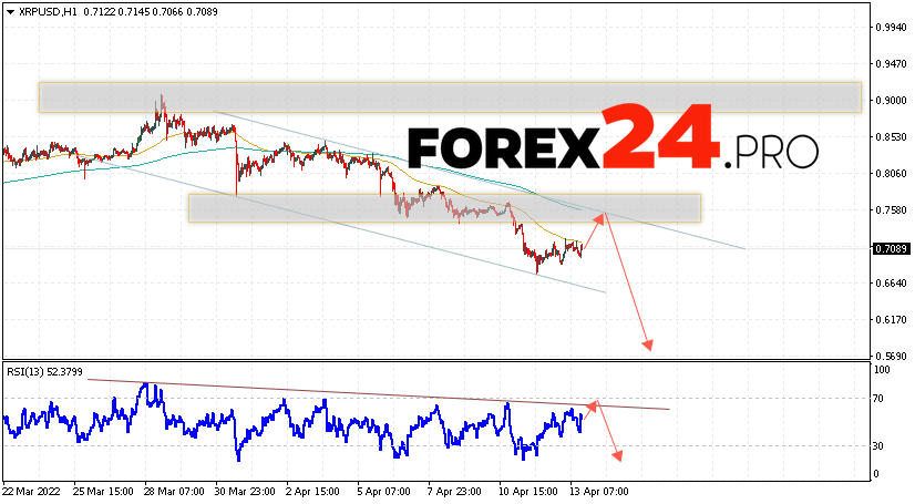XRP Forecast and Analysis April 14, 2022