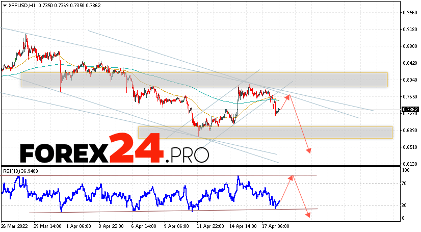 XRP Forecast and Analysis April 19, 2022