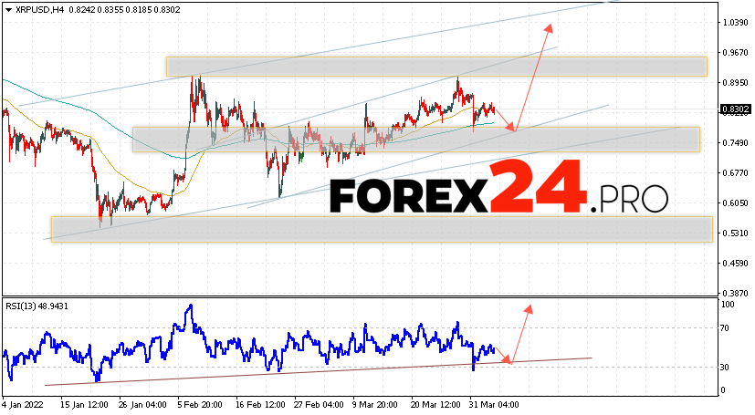 XRP Forecast and Analysis April 5, 2022