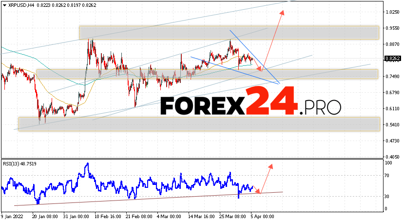XRP Forecast and Analysis April 6, 2022