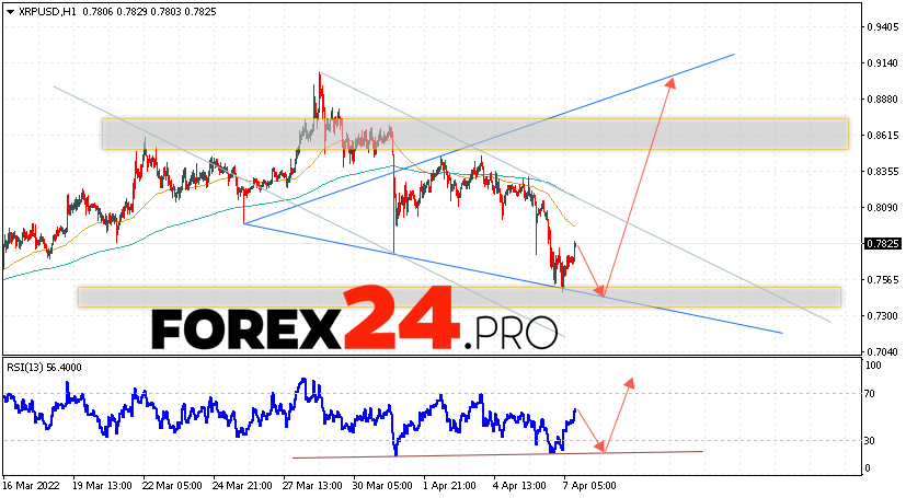 XRP Forecast and Analysis April 8, 2022