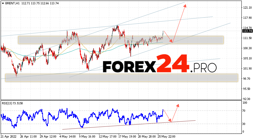 Brent Crude Oil Forecast and analysis May 27, 2022