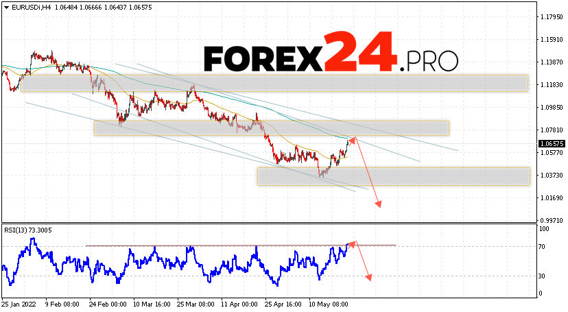 EUR/USD Forecast Euro Dollar May 24, 2022