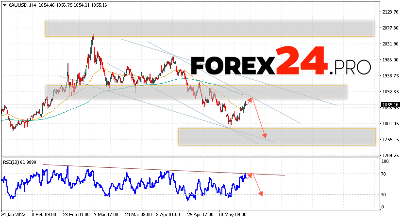 XAU/USD Forecast and GOLD analysis May 24, 2022