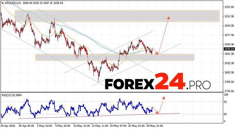 XAU/USD Forecast and GOLD analysis May 27, 2022