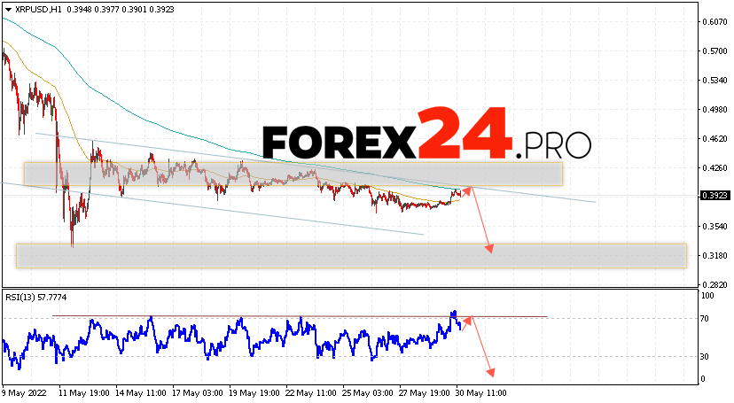 XRP Forecast and Analysis June 1, 2022