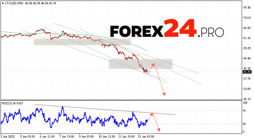 Litecoin Forecast and Analysis June 14, 2022