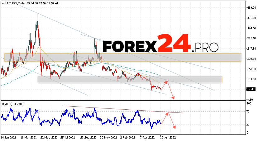 Litecoin Weekly Forecast June 13 — 17, 2022