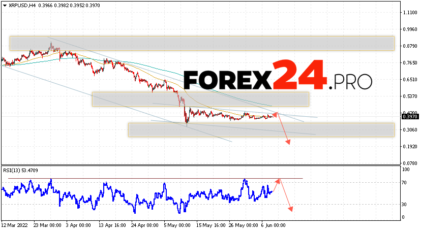 XRP Forecast and Analysis June 10, 2022