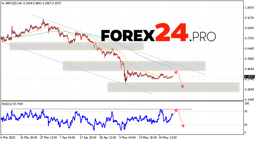 XRP Forecast and Analysis June 7, 2022