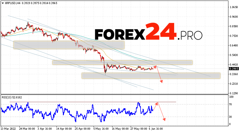 XRP Forecast and Analysis June 9, 2022