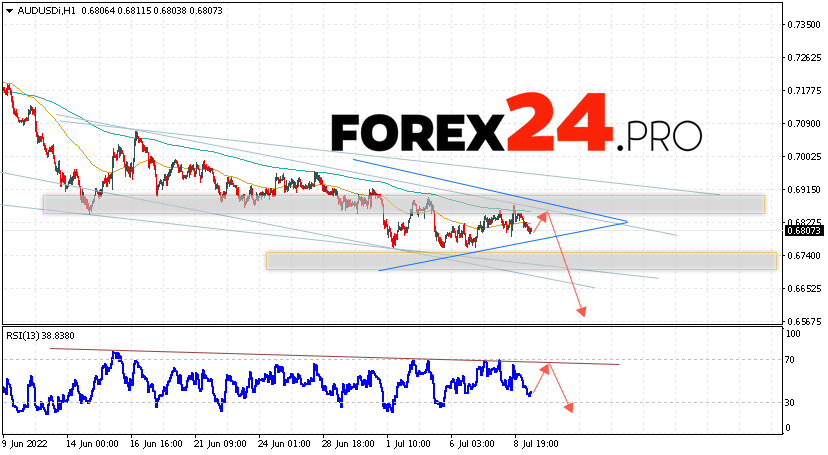 AUD/USD Forecast Australian Dollar July 12, 2022