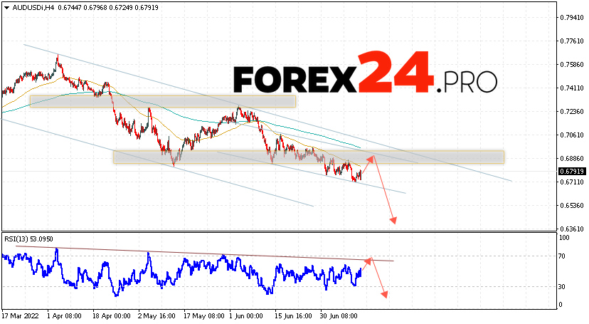 AUD/USD Forecast Australian Dollar July 14, 2022