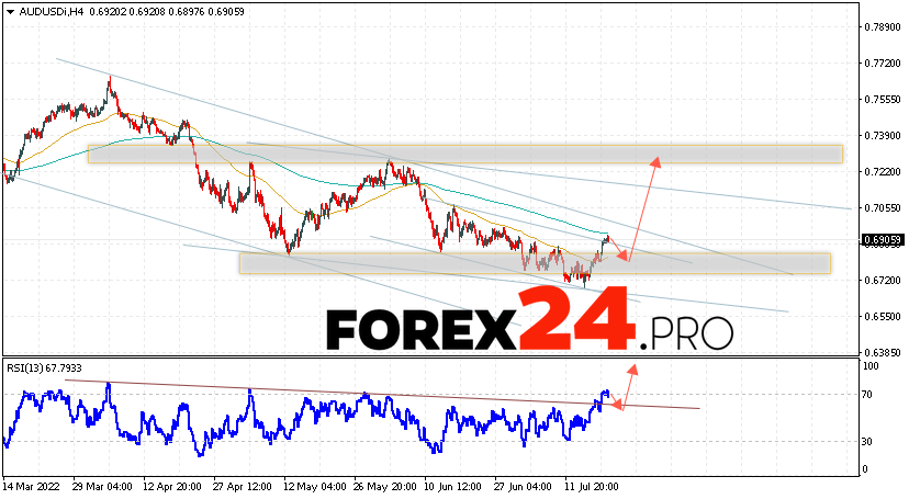 AUD/USD Forecast Australian Dollar July 21, 2022