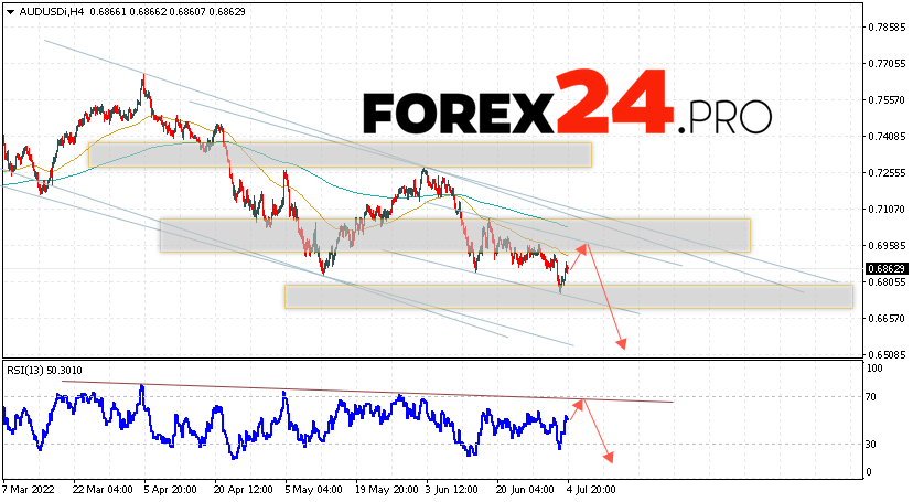 AUD/USD Forecast Australian Dollar July 5, 2022