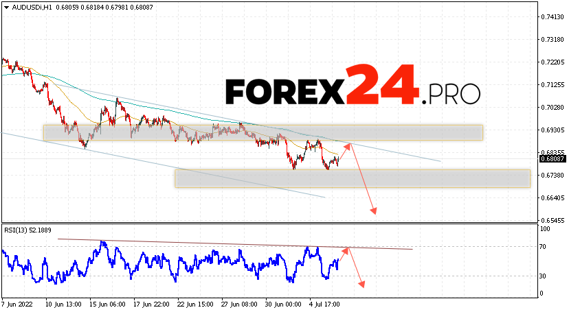 AUD/USD Forecast Australian Dollar July 7, 2022